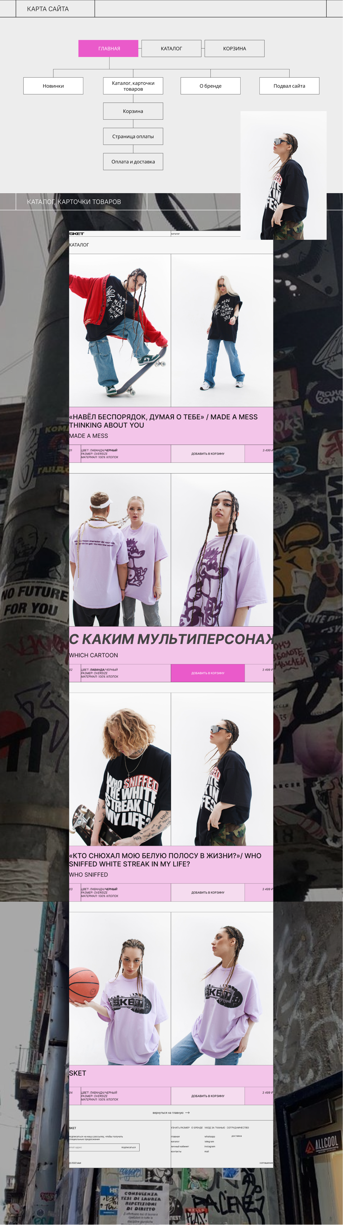 Интернет-магазин одежды / E-commerce — Изображение №4 — Интерфейсы на Dprofile