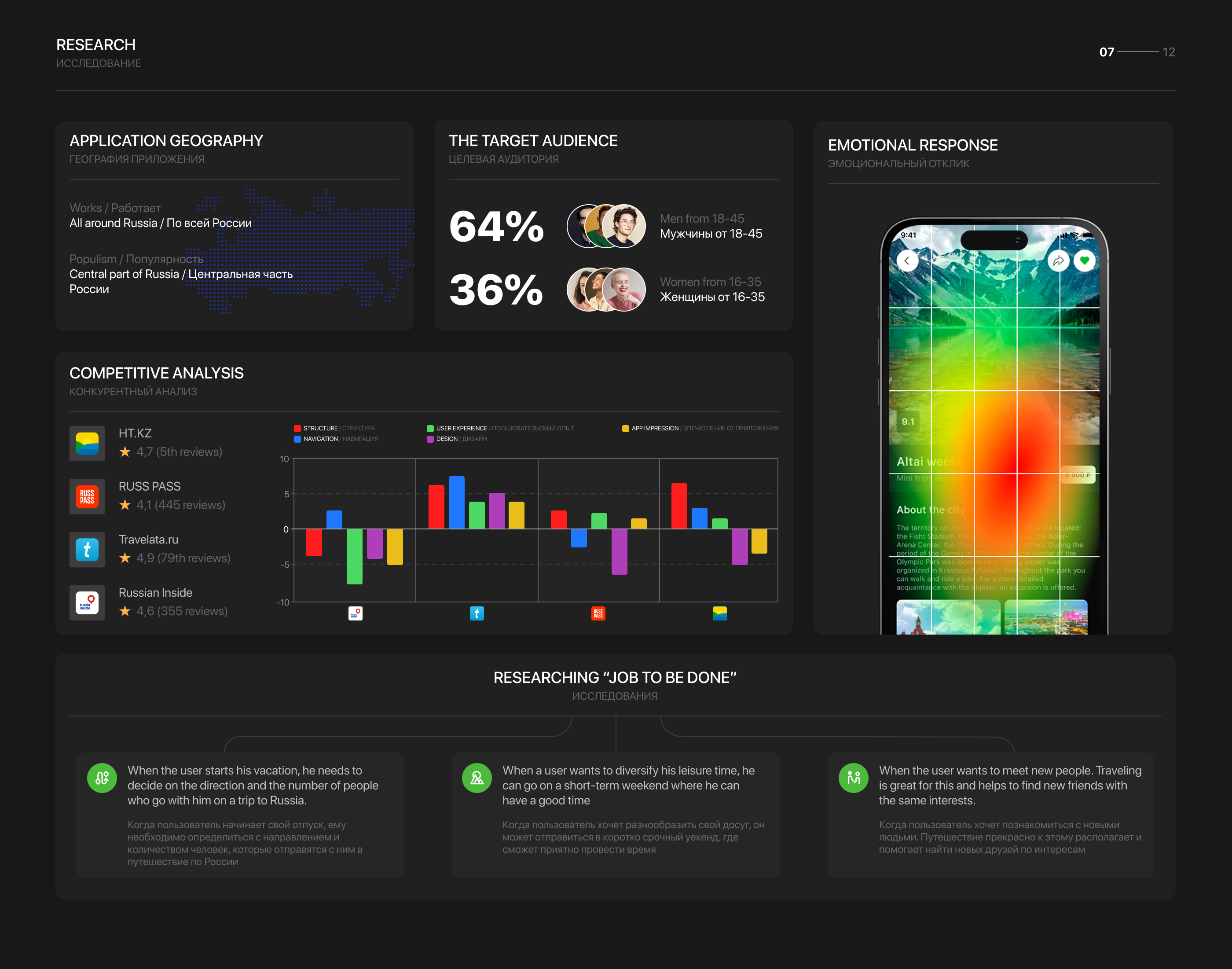 TRAVEL MOBILE APP — Unknown russian (UX/UI) — Изображение №7 — Интерфейсы на Dprofile