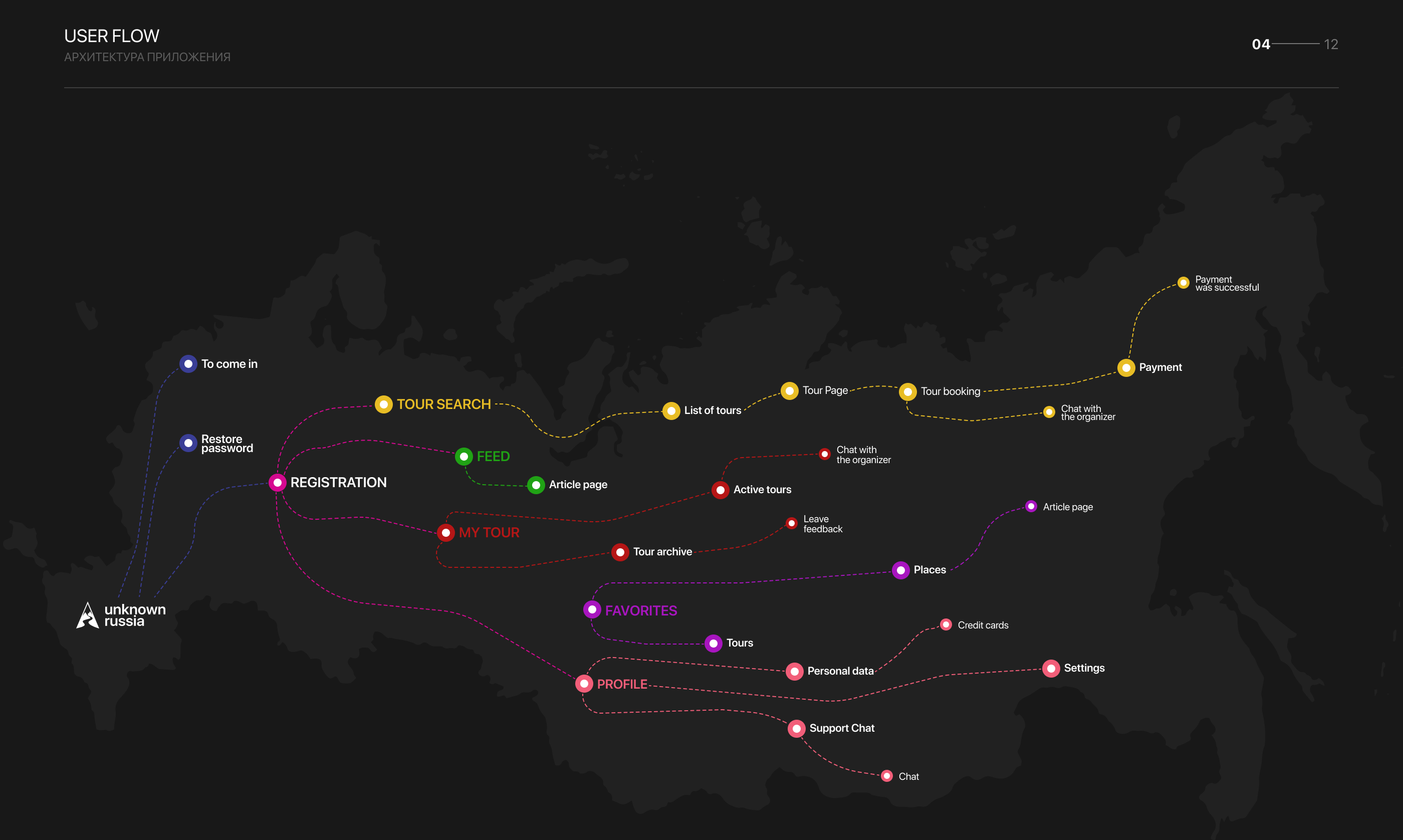 TRAVEL MOBILE APP — Unknown russian (UX/UI) — Изображение №5 — Интерфейсы на Dprofile