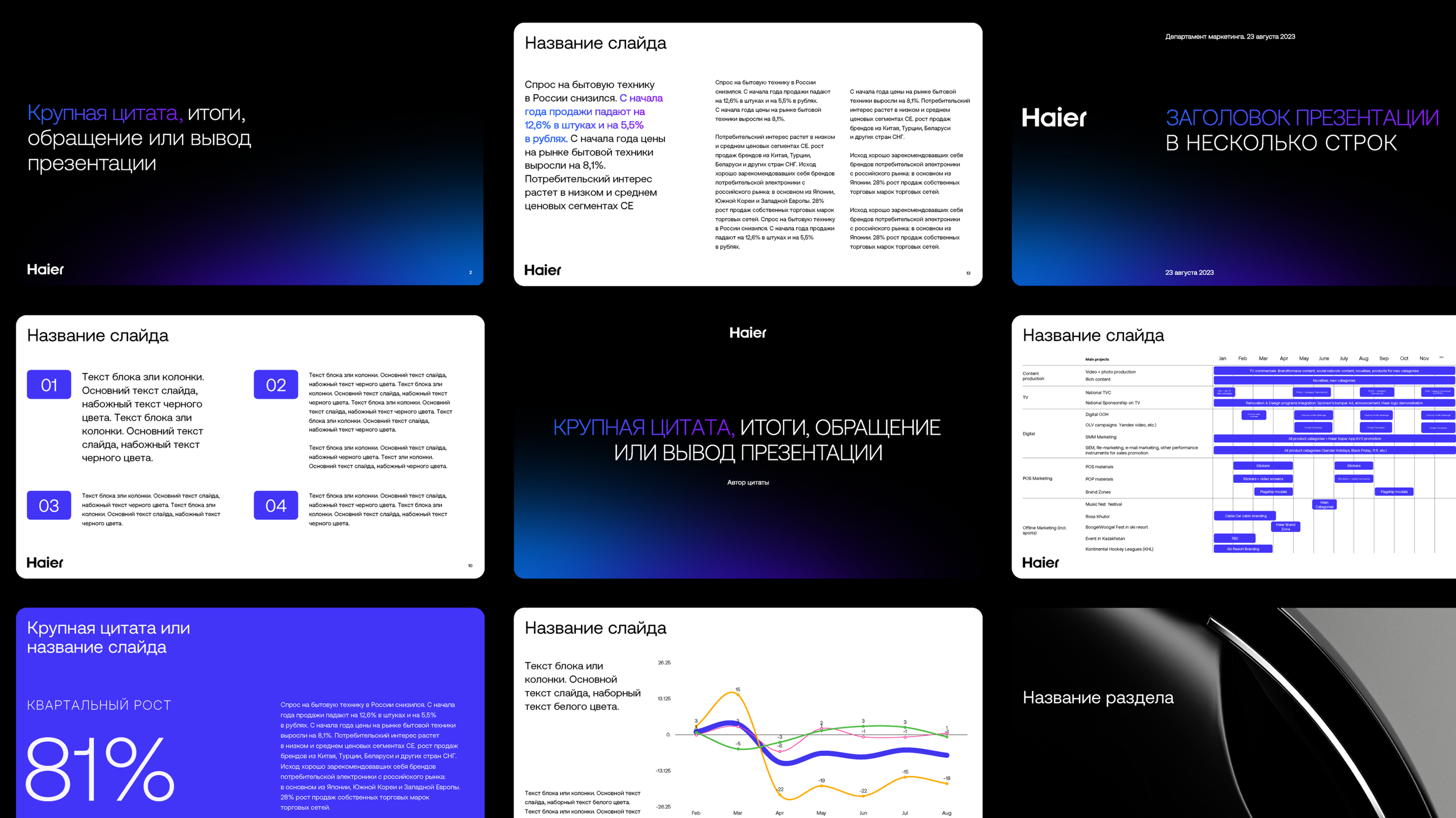 Haier Ребрендинг — Изображение №19 — Брендинг, Графика на Dprofile