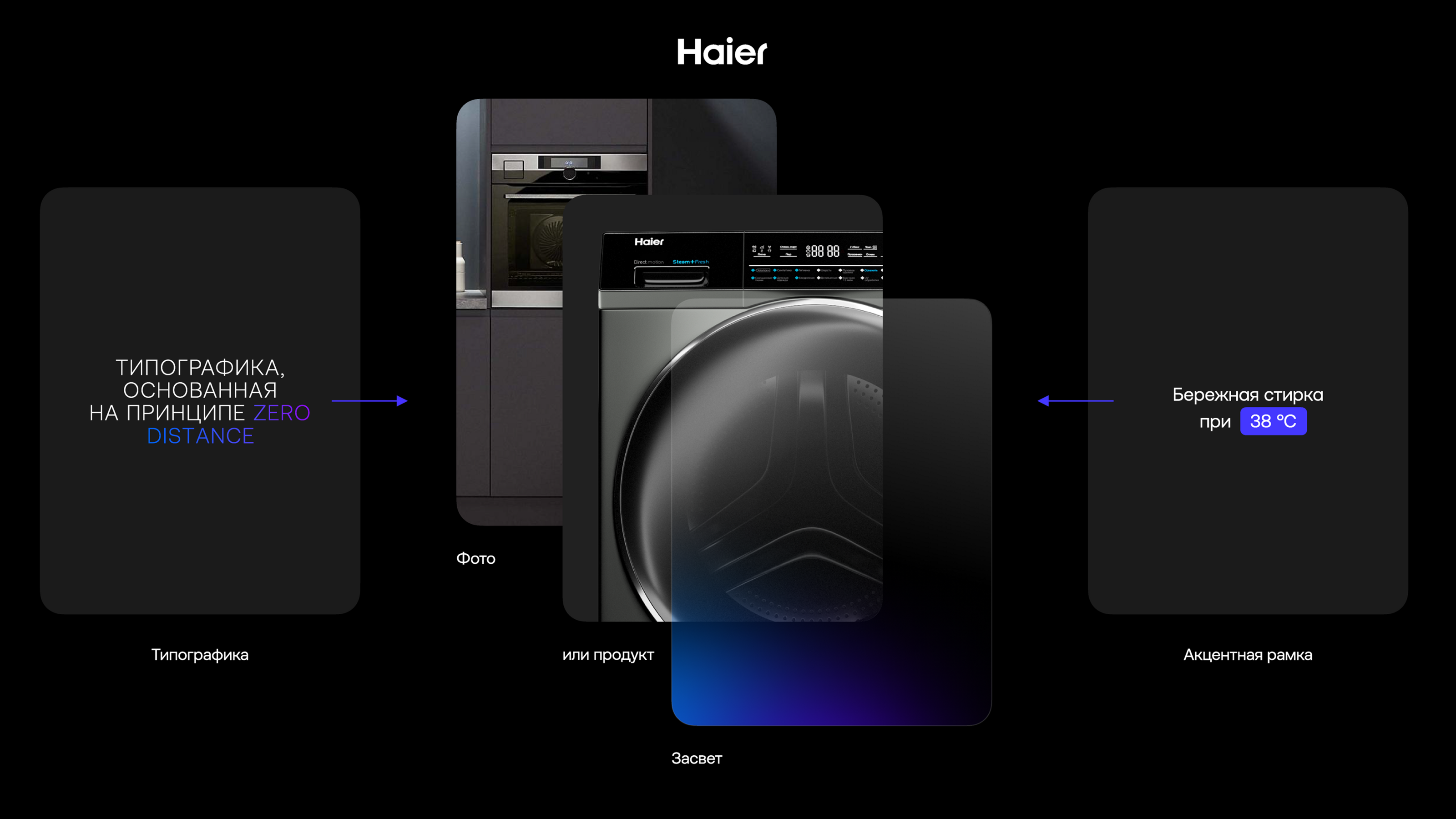Haier Ребрендинг — Изображение №3 — Брендинг, Графика на Dprofile
