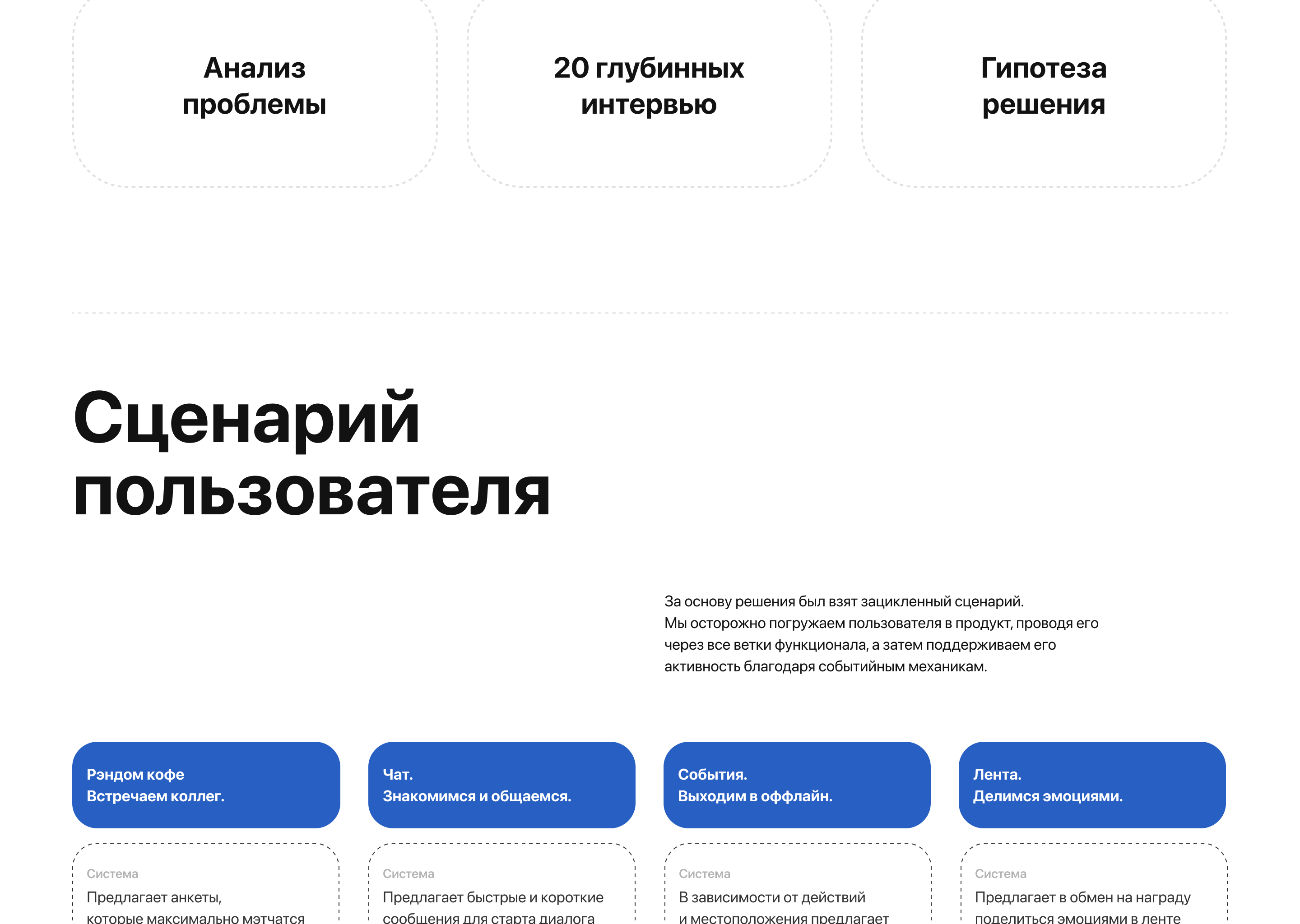 ОАК Social network — Изображение №4 — Интерфейсы на Dprofile