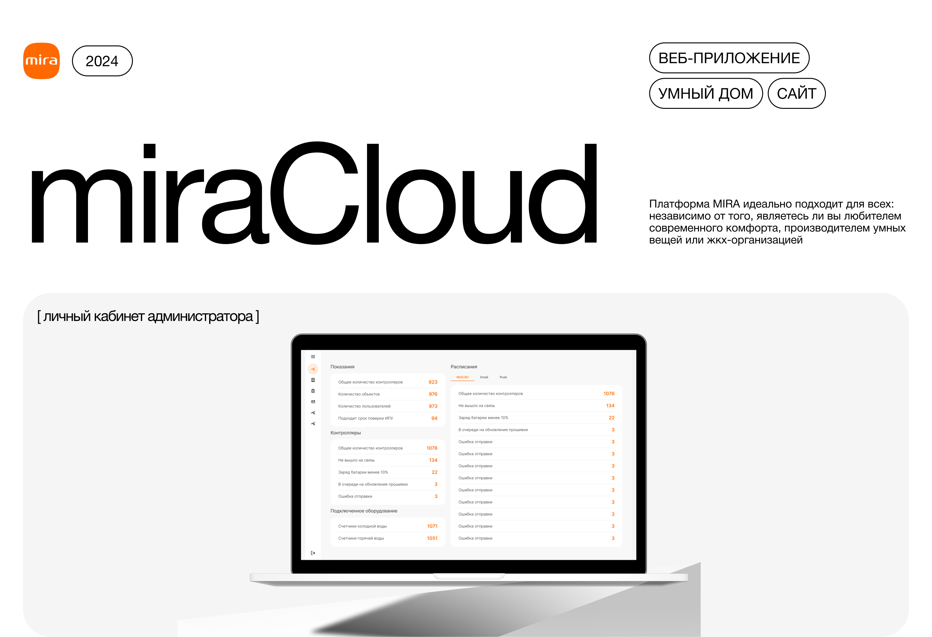 MiraCloud - Платформа управления умными счетчиками — Изображение №1 — Интерфейсы на Dprofile