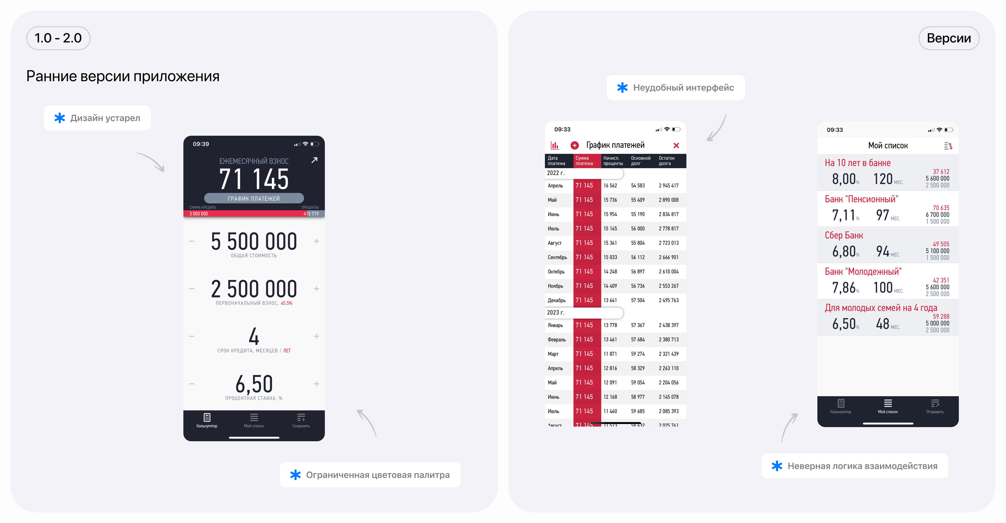Ипотека 3.0 - Mobile App — Изображение №4 — Интерфейсы, Анимация на Dprofile
