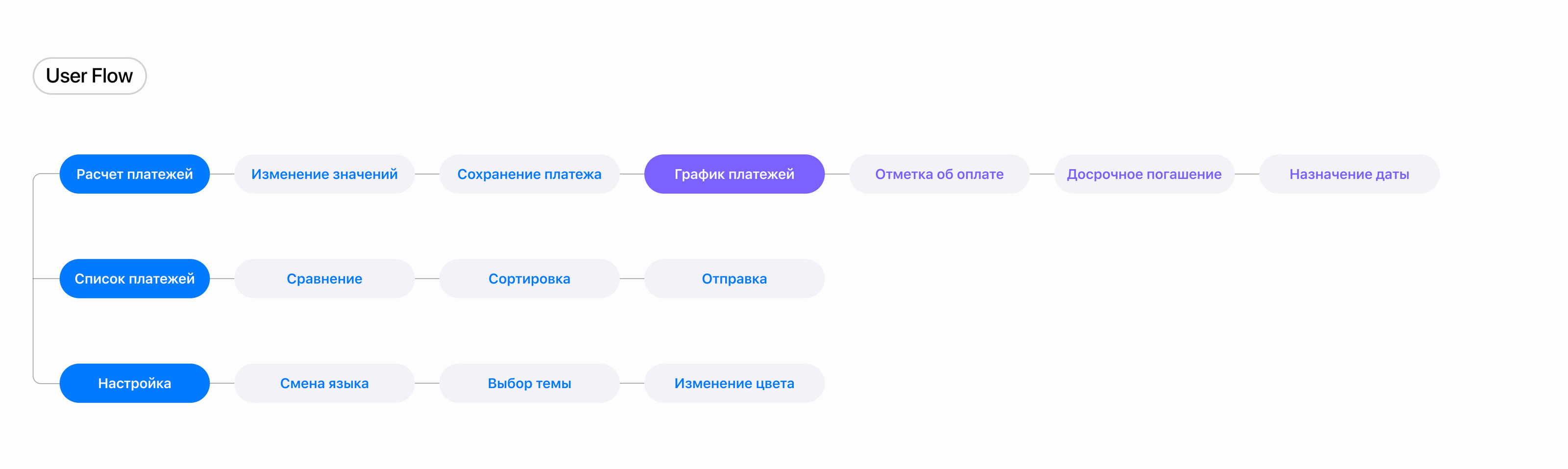 Ипотека 3.0 - Mobile App — Изображение №7 — Интерфейсы, Анимация на Dprofile