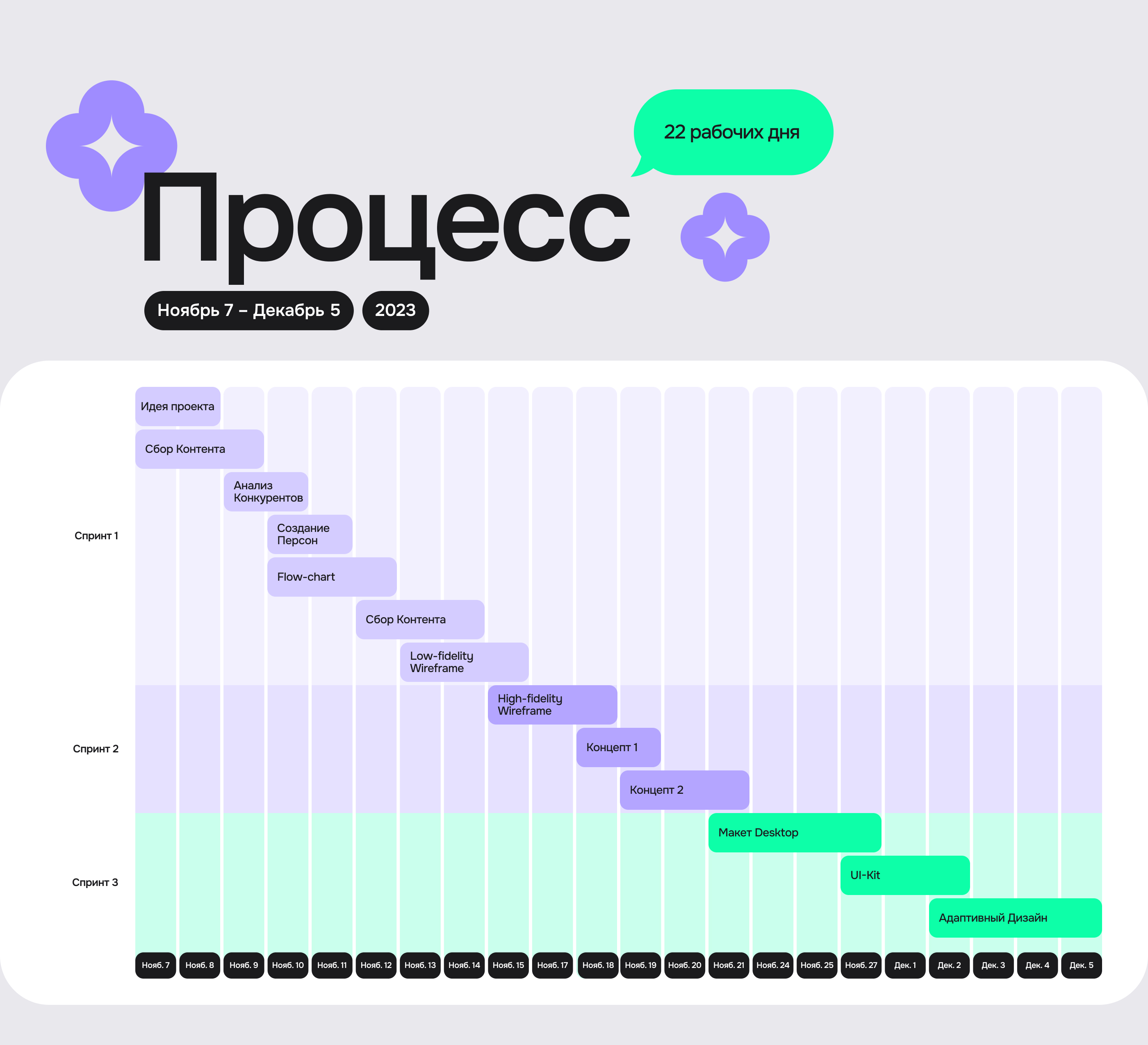 Digilearn Образовательная Онлайн Платформа — Изображение №3 — Интерфейсы на Dprofile