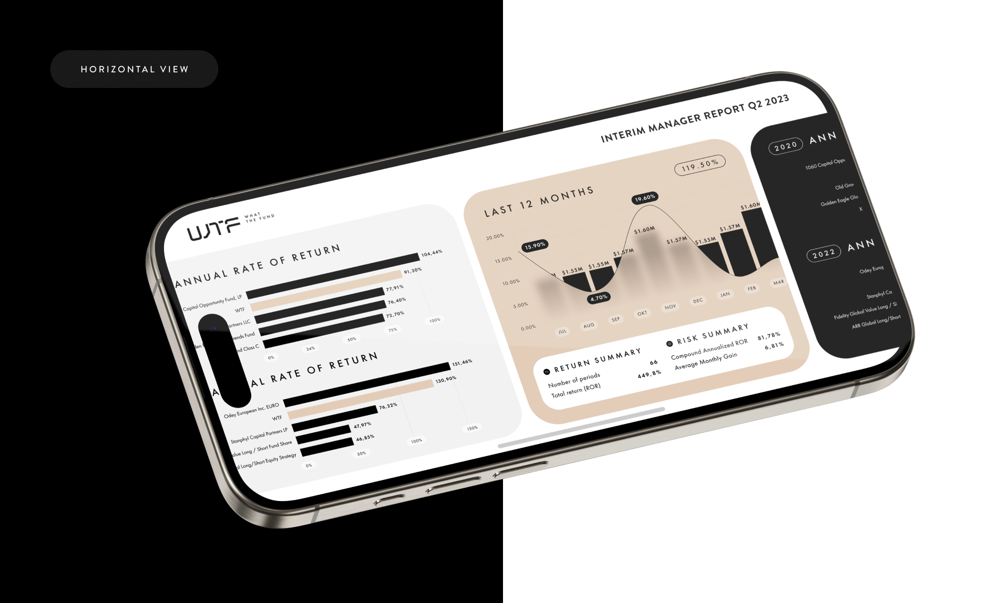 WTF Investment Fund Brandling — Изображение №11 — Интерфейсы, Брендинг на Dprofile