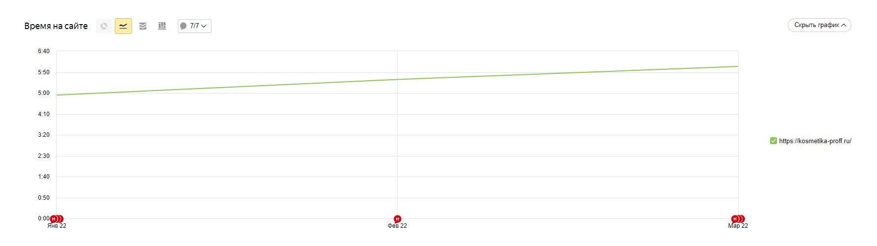 Как сделать редизайн сайта и получить +700 заказов в месяц — Изображение №11 — Маркетинг на Dprofile