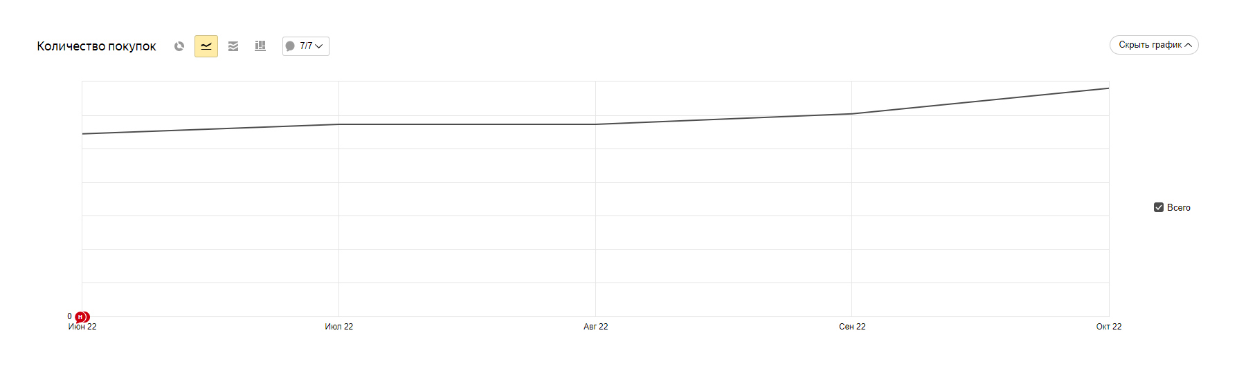 Как сделать редизайн сайта и получить +700 заказов в месяц — Изображение №17 — Маркетинг на Dprofile