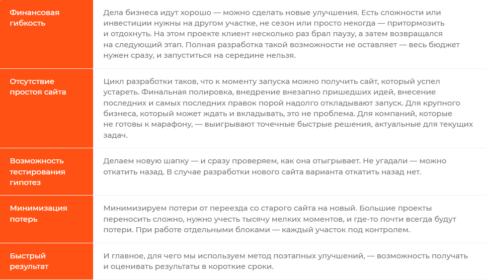 Как сделать редизайн сайта и получить +700 заказов в месяц — Изображение №23 — Маркетинг на Dprofile