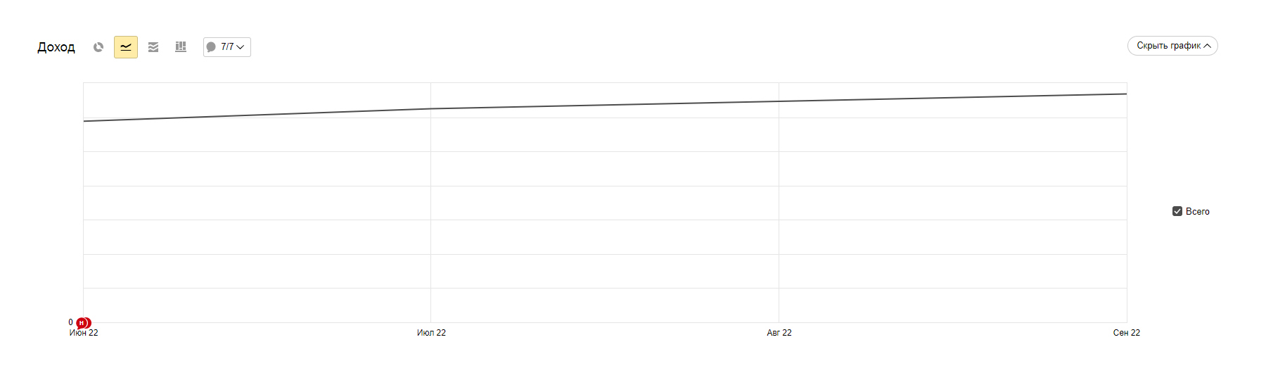 Как сделать редизайн сайта и получить +700 заказов в месяц — Изображение №19 — Маркетинг на Dprofile