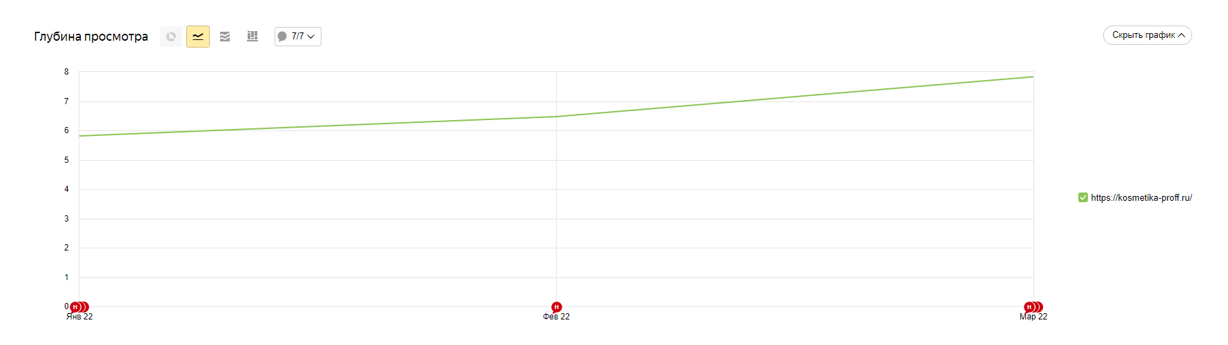 Как сделать редизайн сайта и получить +700 заказов в месяц — Изображение №12 — Маркетинг на Dprofile