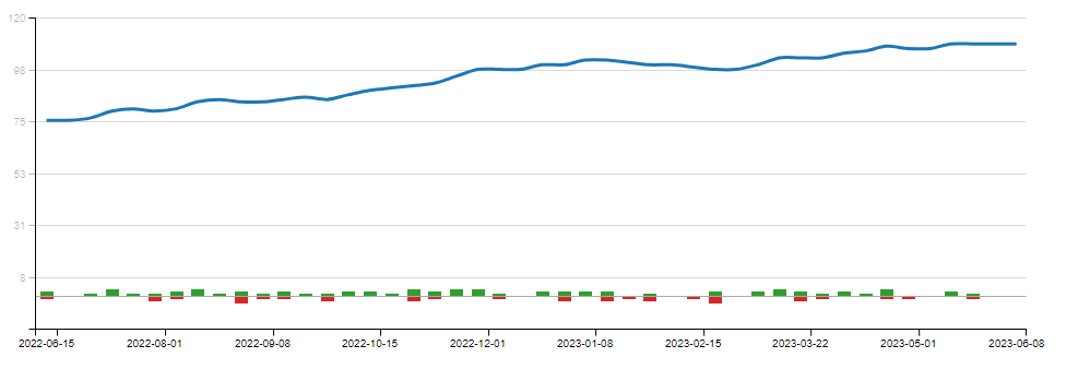Умножили выручку в 12 раз для поставщика швейной фурнитуры — Изображение №20 — Брендинг на Dprofile