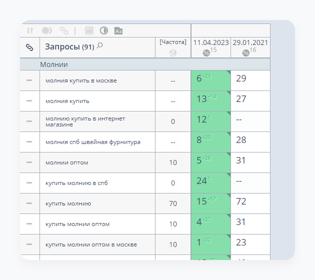 Умножили выручку в 12 раз для поставщика швейной фурнитуры — Изображение №21 — Брендинг на Dprofile