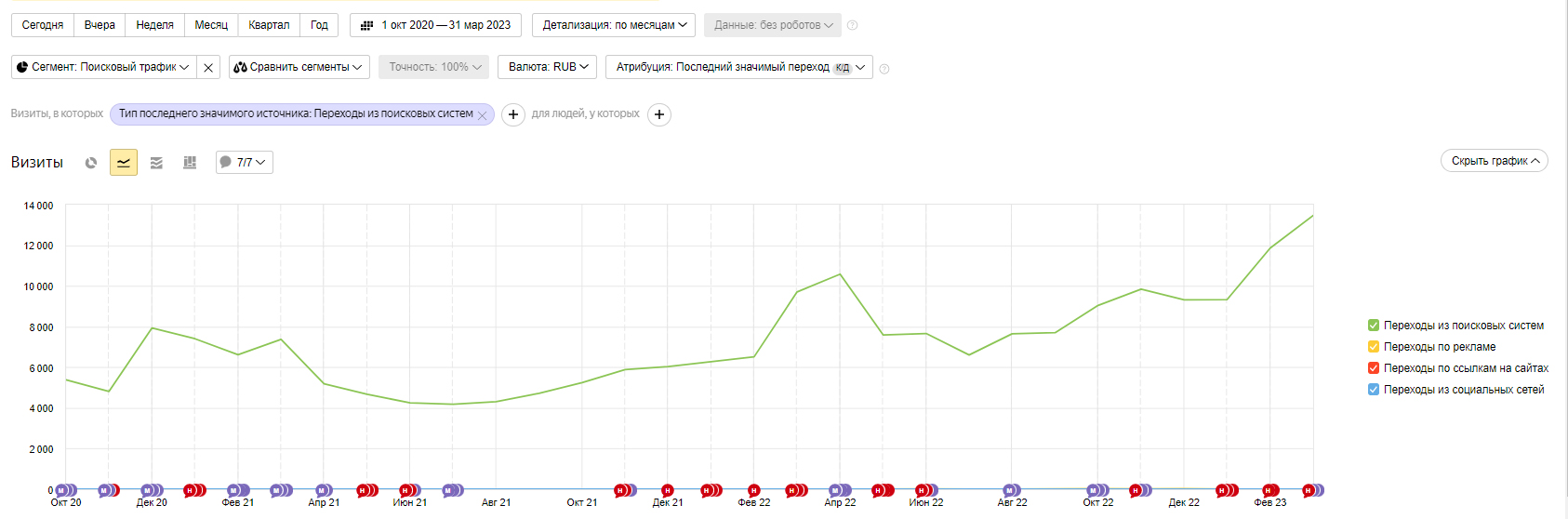 Умножили выручку в 12 раз для поставщика швейной фурнитуры — Изображение №27 — Брендинг на Dprofile