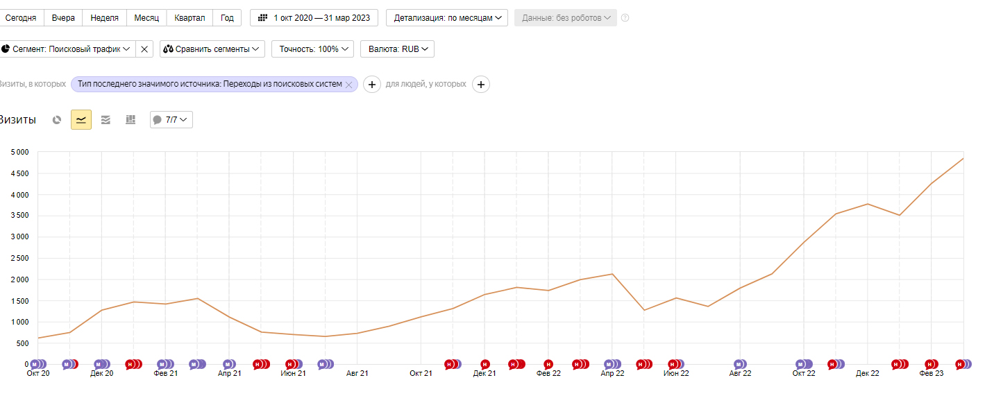 Умножили выручку в 12 раз для поставщика швейной фурнитуры — Изображение №28 — Брендинг на Dprofile