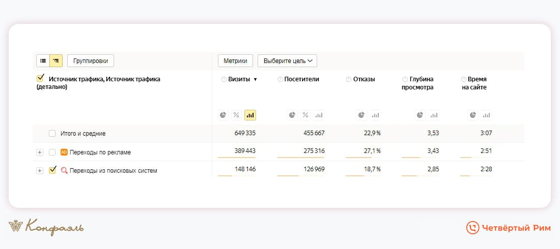 Маркетинг для шоколадной фабрики Конфаэль — Изображение №11 — Брендинг, Маркетинг на Dprofile