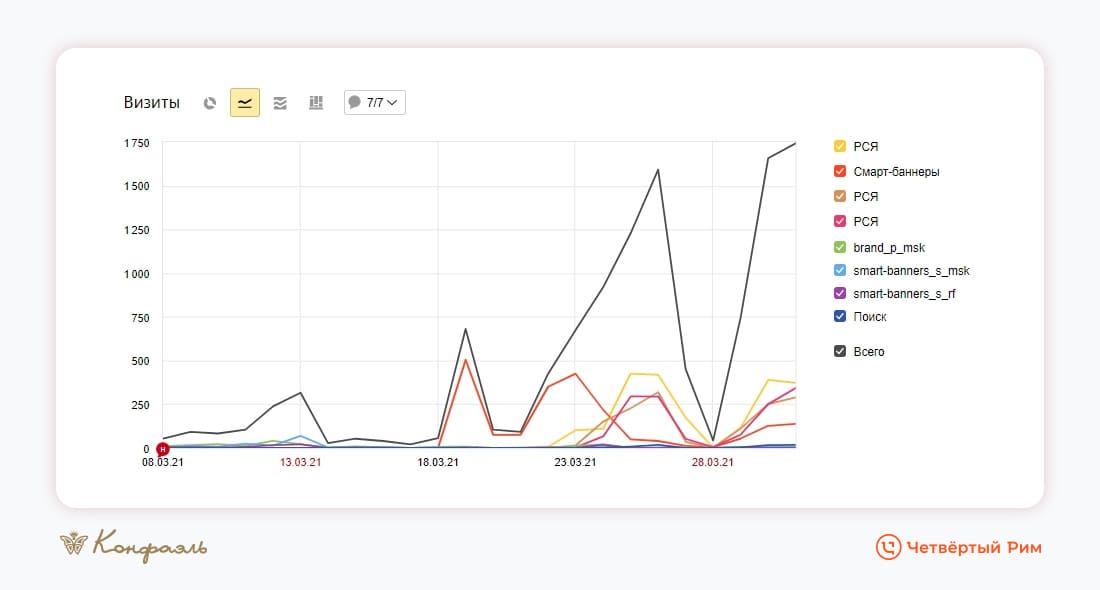 Маркетинг для шоколадной фабрики Конфаэль — Изображение №2 — Брендинг, Маркетинг на Dprofile