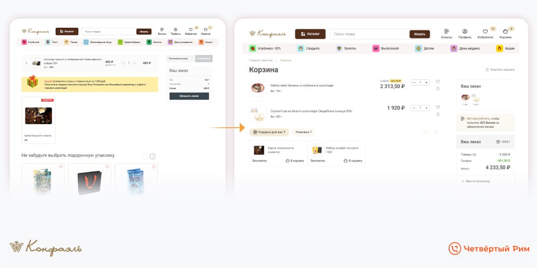 Маркетинг для шоколадной фабрики Конфаэль — Изображение №8 — Брендинг, Маркетинг на Dprofile