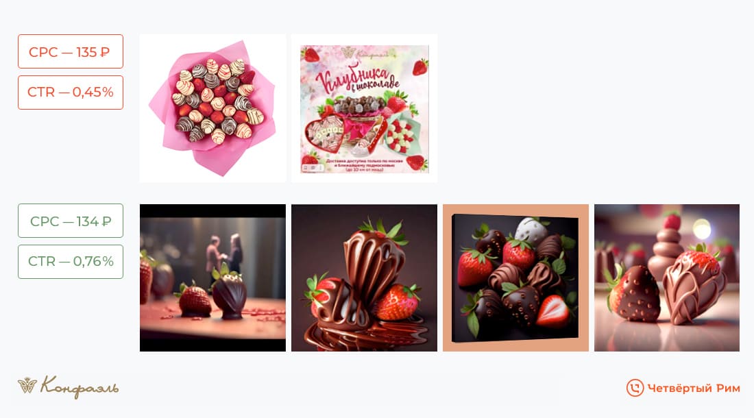 Маркетинг для шоколадной фабрики Конфаэль — Изображение №9 — Брендинг, Маркетинг на Dprofile