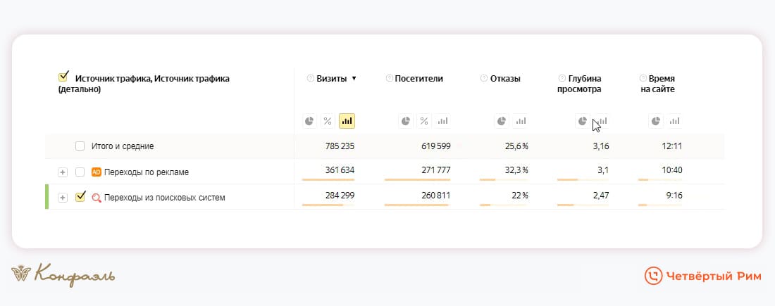 Маркетинг для шоколадной фабрики Конфаэль — Изображение №13 — Брендинг, Маркетинг на Dprofile