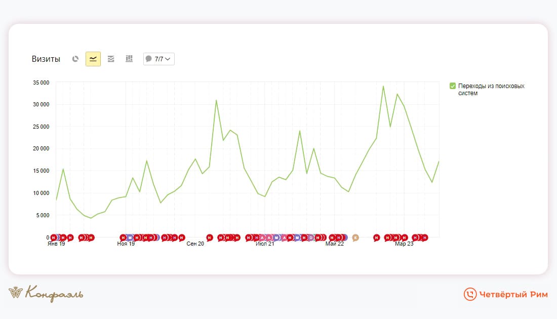 Маркетинг для шоколадной фабрики Конфаэль — Изображение №10 — Брендинг, Маркетинг на Dprofile