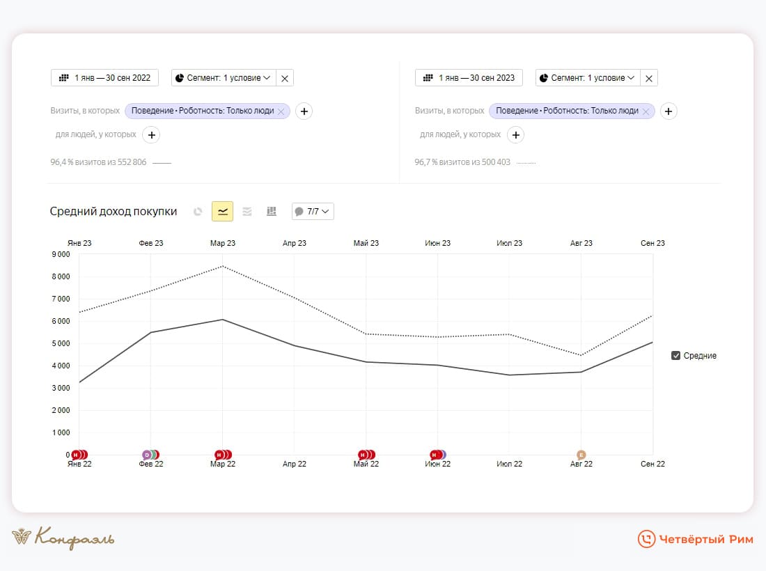Маркетинг для шоколадной фабрики Конфаэль — Изображение №14 — Брендинг, Маркетинг на Dprofile