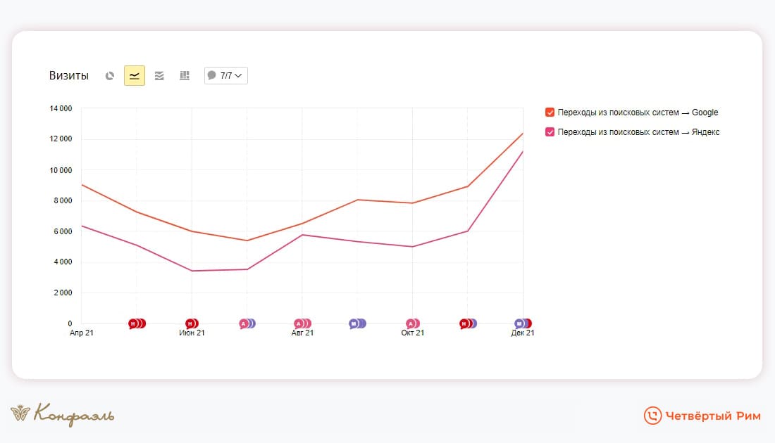 Маркетинг для шоколадной фабрики Конфаэль — Изображение №5 — Брендинг, Маркетинг на Dprofile