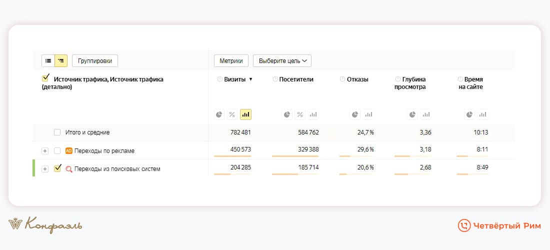 Маркетинг для шоколадной фабрики Конфаэль — Изображение №12 — Брендинг, Маркетинг на Dprofile