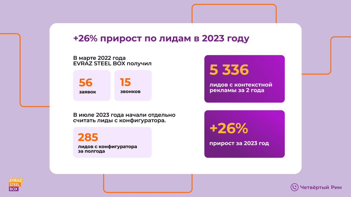 Вывели на рынок EVRAZ STEEL BOX — Изображение №9 — Маркетинг, Интерфейсы на Dprofile