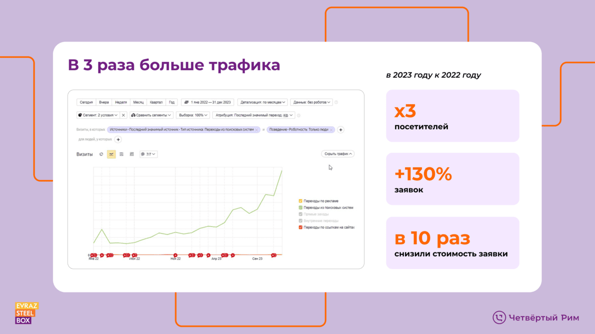 Вывели на рынок EVRAZ STEEL BOX — Изображение №8 — Маркетинг, Интерфейсы на Dprofile