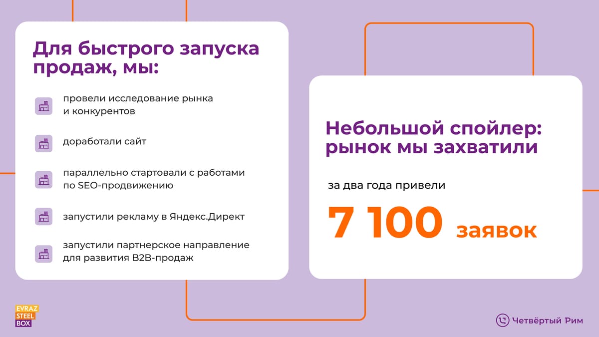 Вывели на рынок EVRAZ STEEL BOX — Изображение №1 — Маркетинг, Интерфейсы на Dprofile