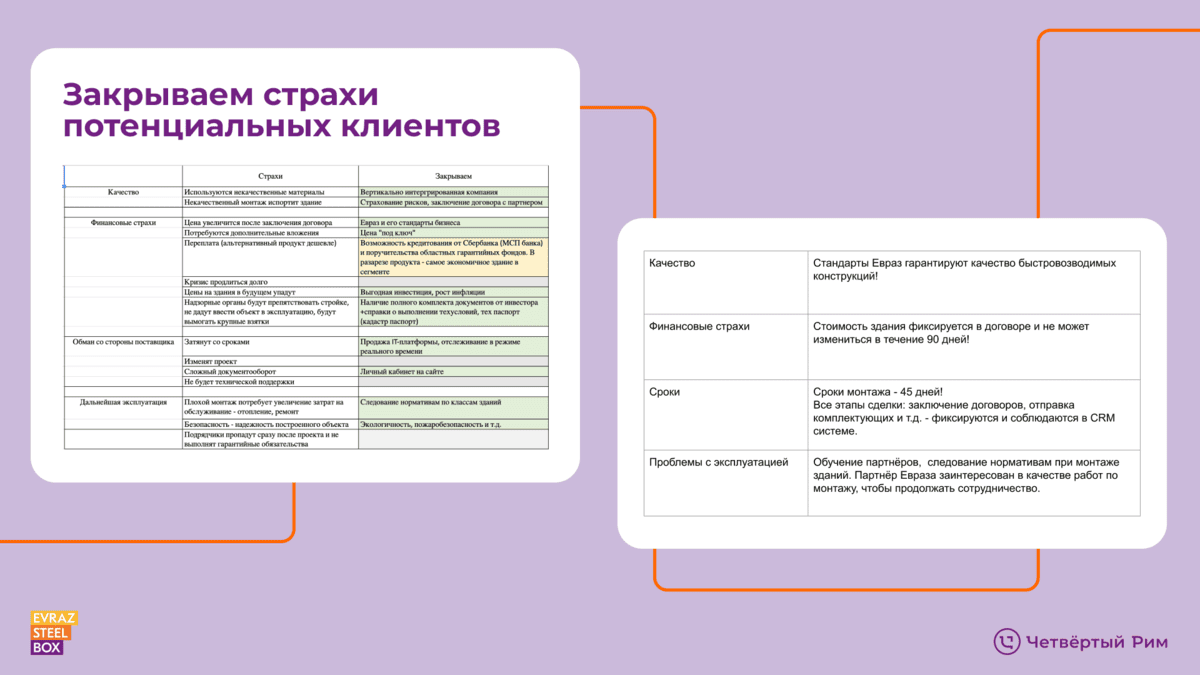 Вывели на рынок EVRAZ STEEL BOX — Изображение №3 — Маркетинг, Интерфейсы на Dprofile