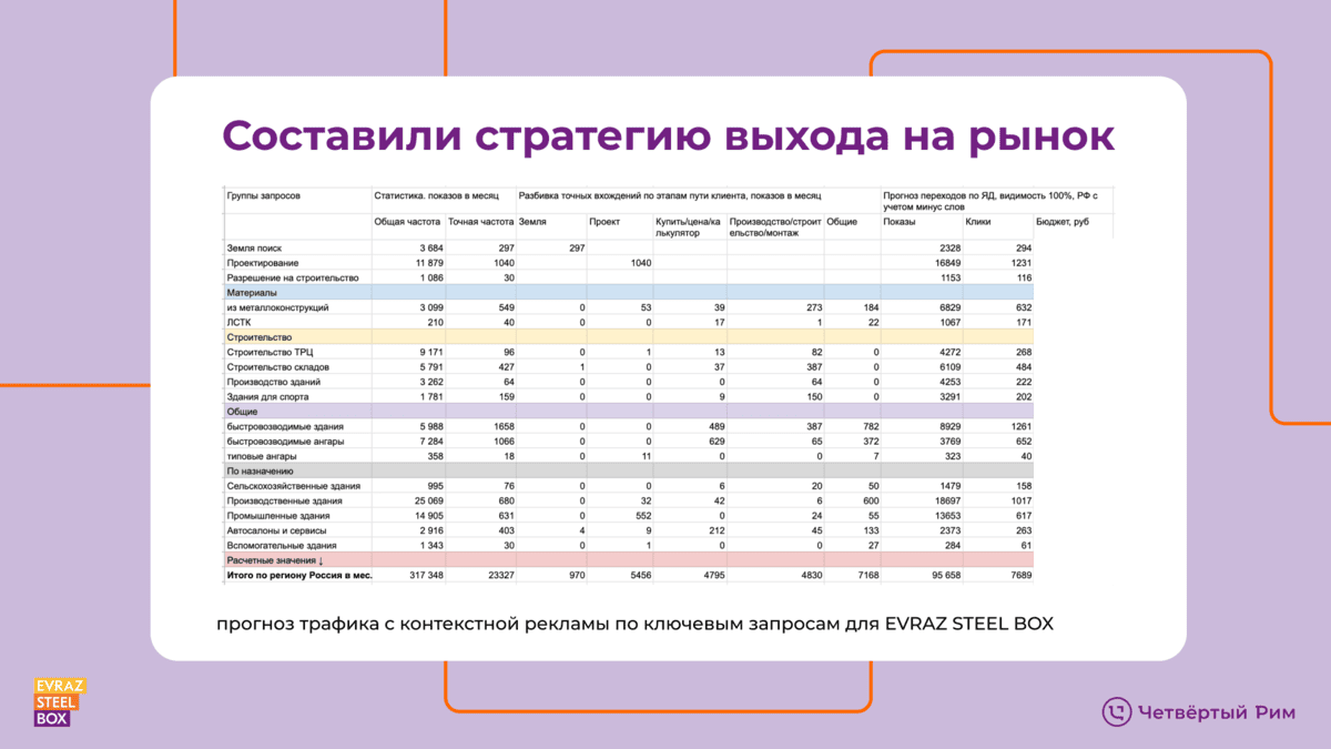 Вывели на рынок EVRAZ STEEL BOX — Изображение №2 — Маркетинг, Интерфейсы на Dprofile