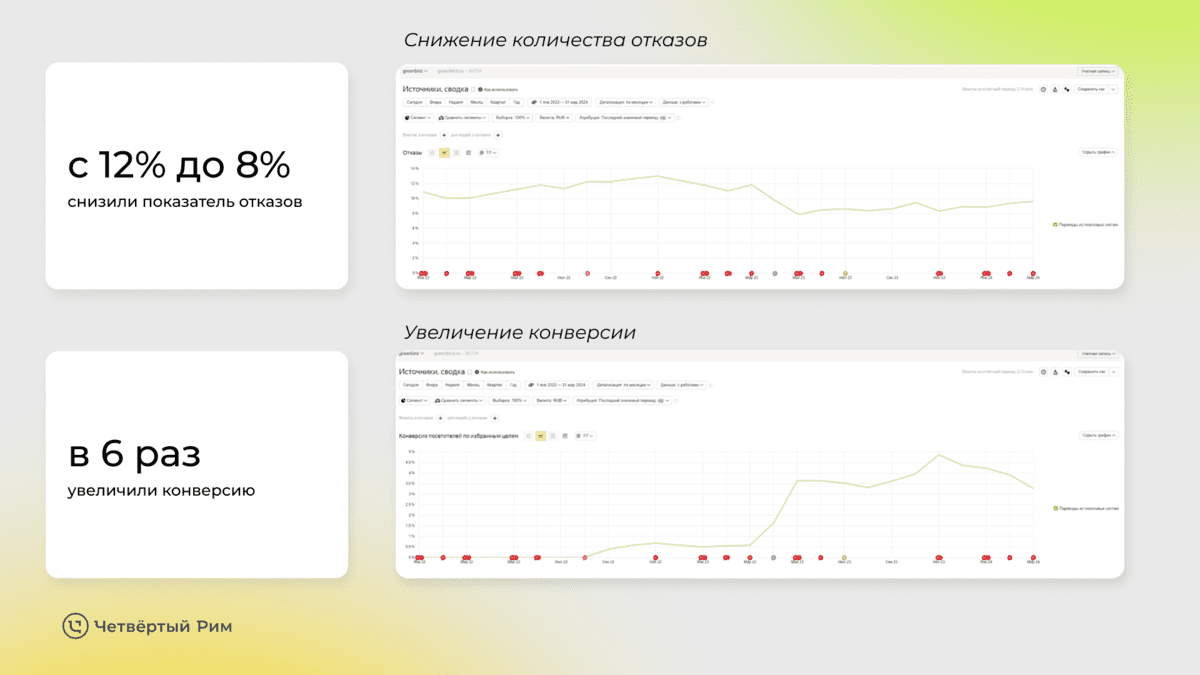 Редизайн интернет-магазина для рукоделия — Изображение №15 — Маркетинг на Dprofile