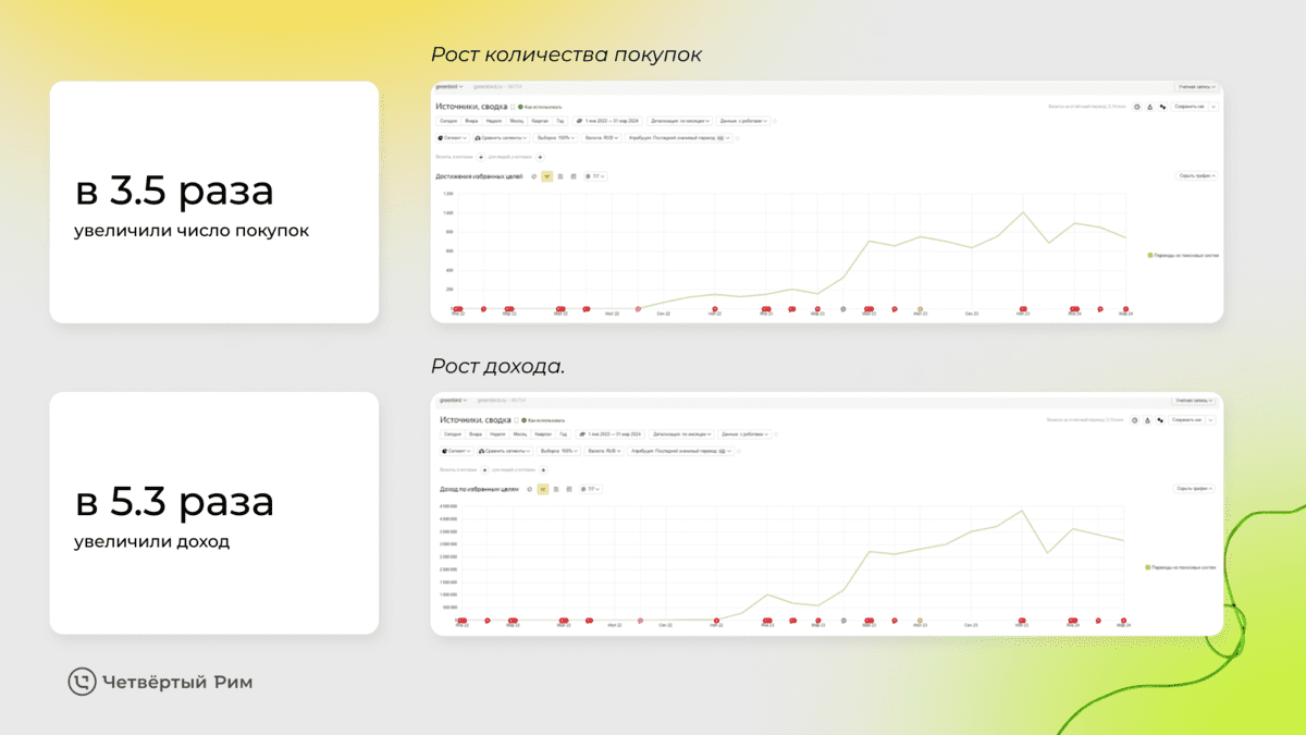 Редизайн интернет-магазина для рукоделия — Изображение №16 — Маркетинг на Dprofile