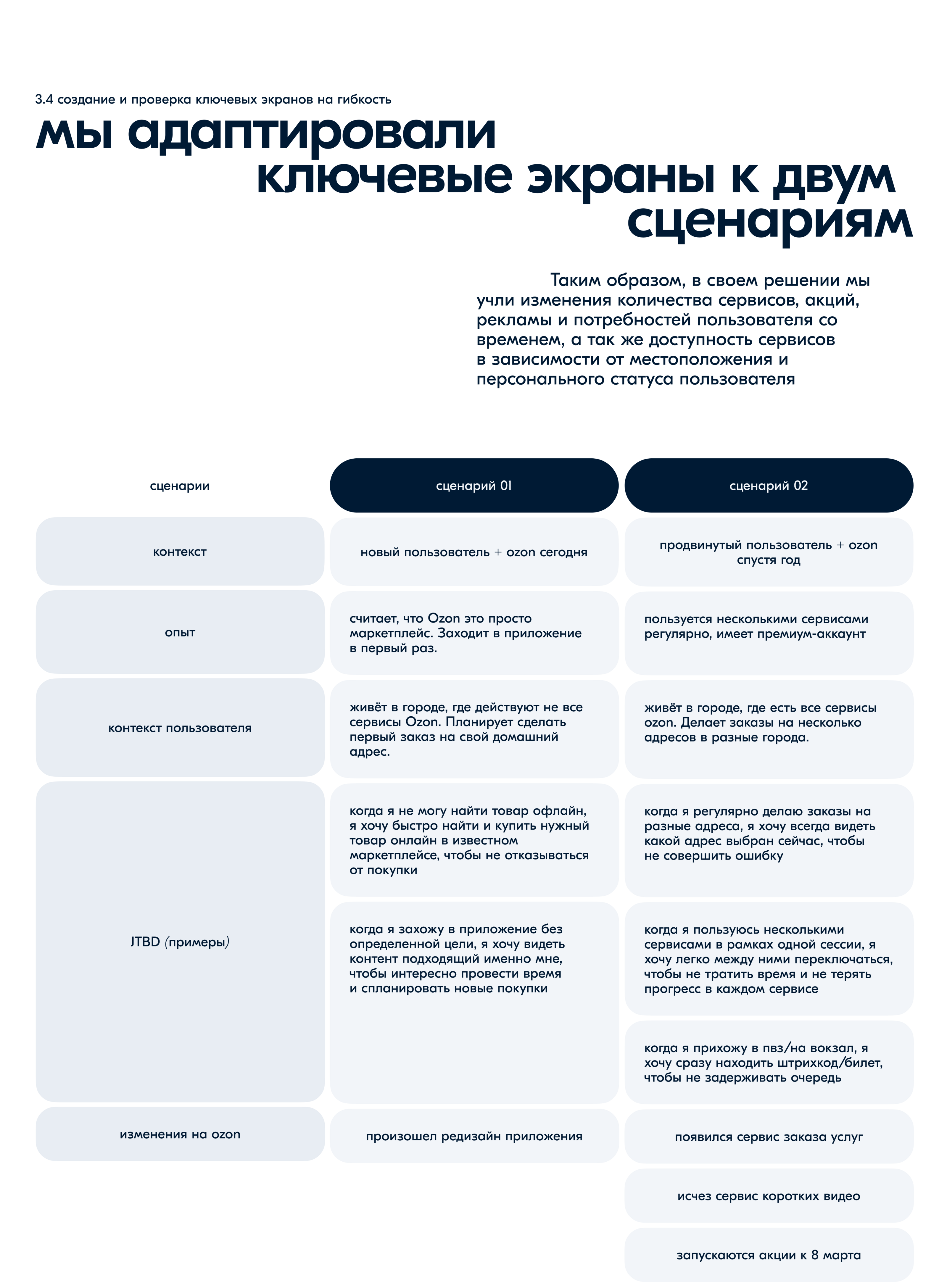 Ozon mobile app navigation — Изображение №15 — Интерфейсы на Dprofile