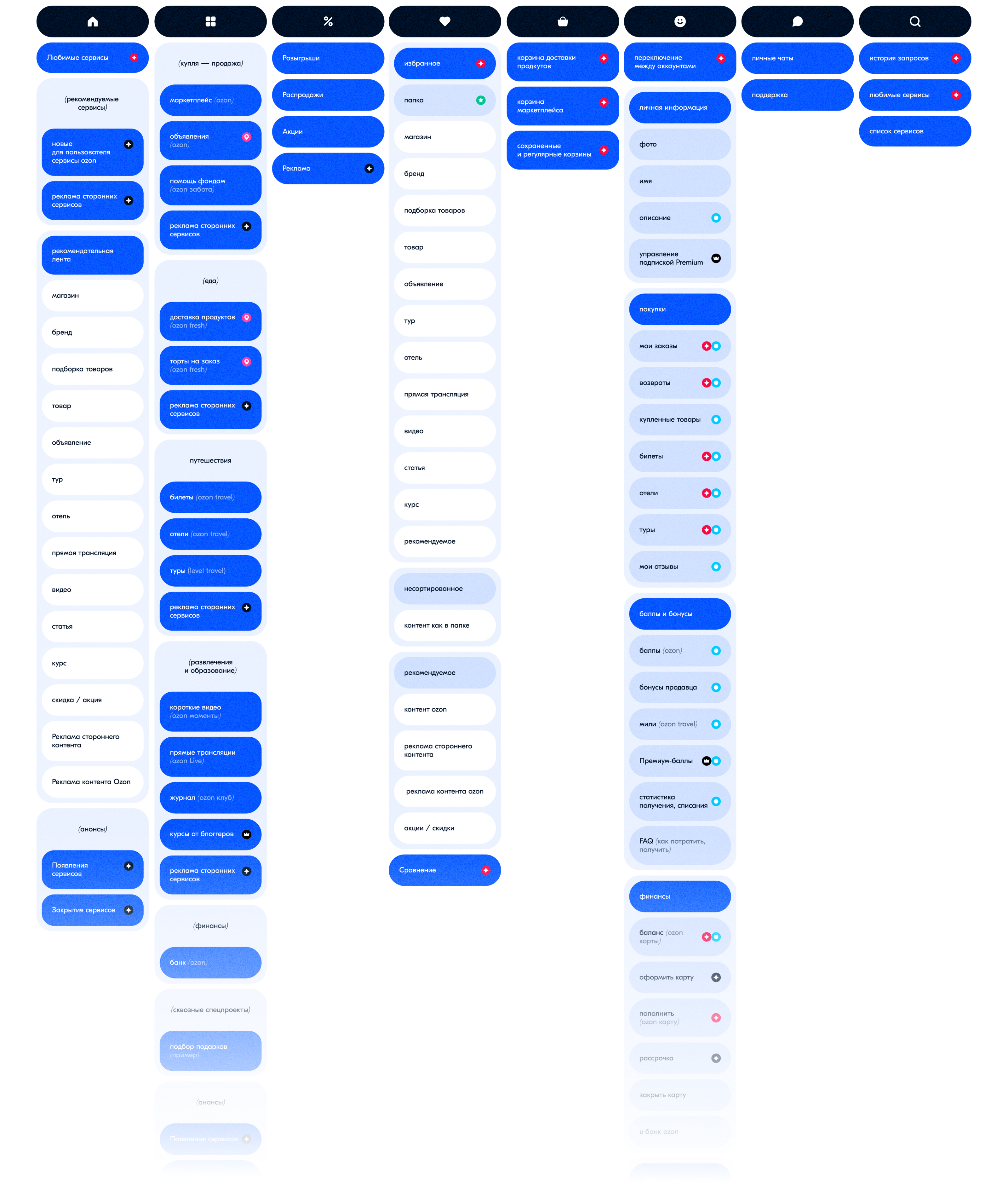 Ozon mobile app navigation — Изображение №12 — Интерфейсы на Dprofile