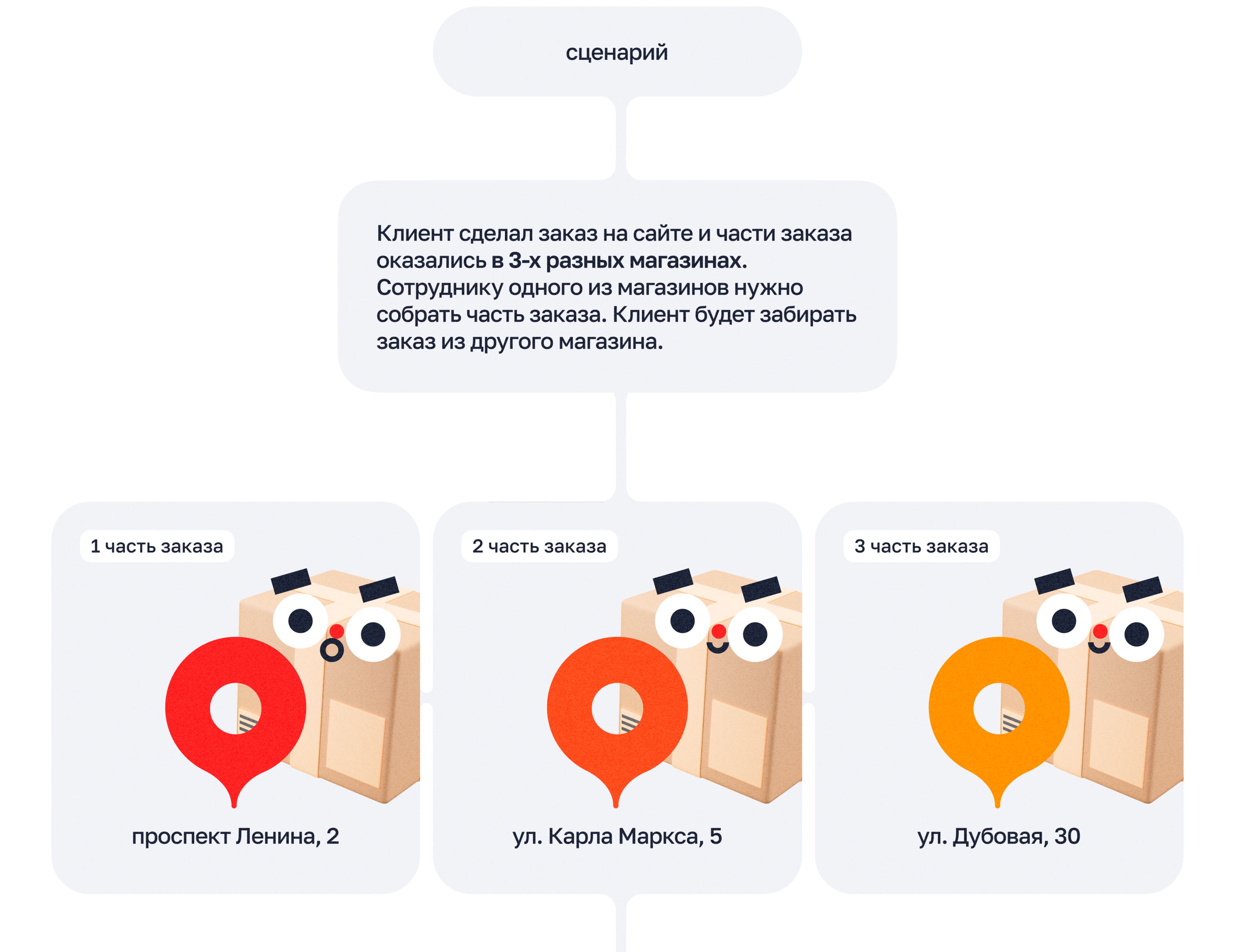 Мобильное приложение сборщика заказов леруа мерлен — Изображение №3 — Интерфейсы на Dprofile