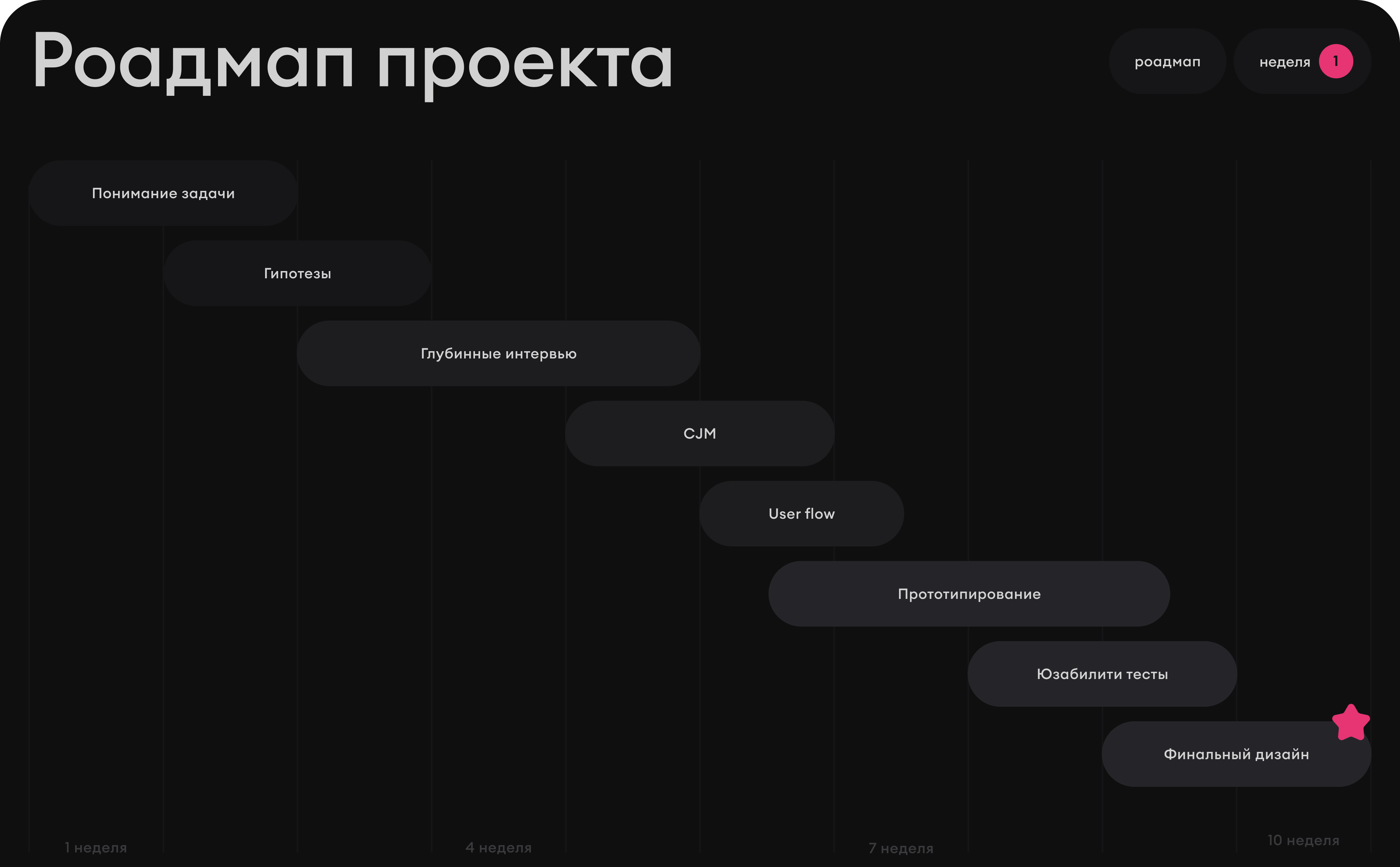 Мобильное приложение Самокат. Даркстор — Изображение №3 — Интерфейсы на Dprofile