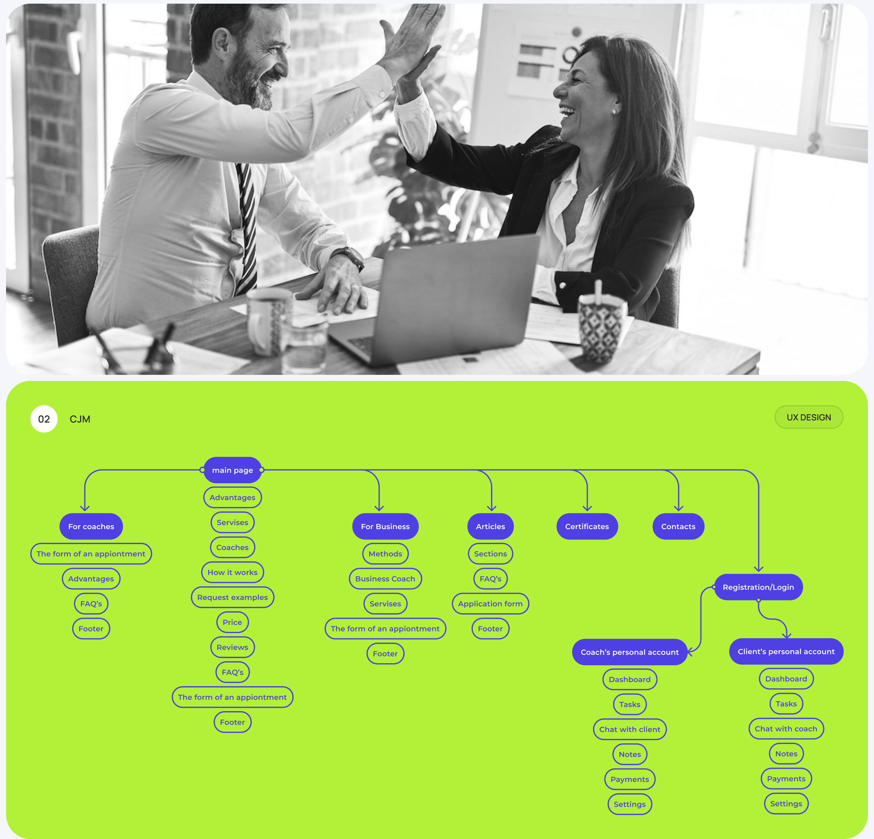 Coaching Search and Matchmaking Service — Изображение №3 — Интерфейсы на Dprofile