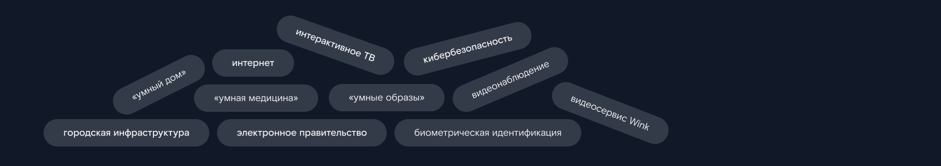 Онлайн-магазин Ростелеком/Online store Rostelecom — Изображение №3 — Интерфейсы, Брендинг на Dprofile