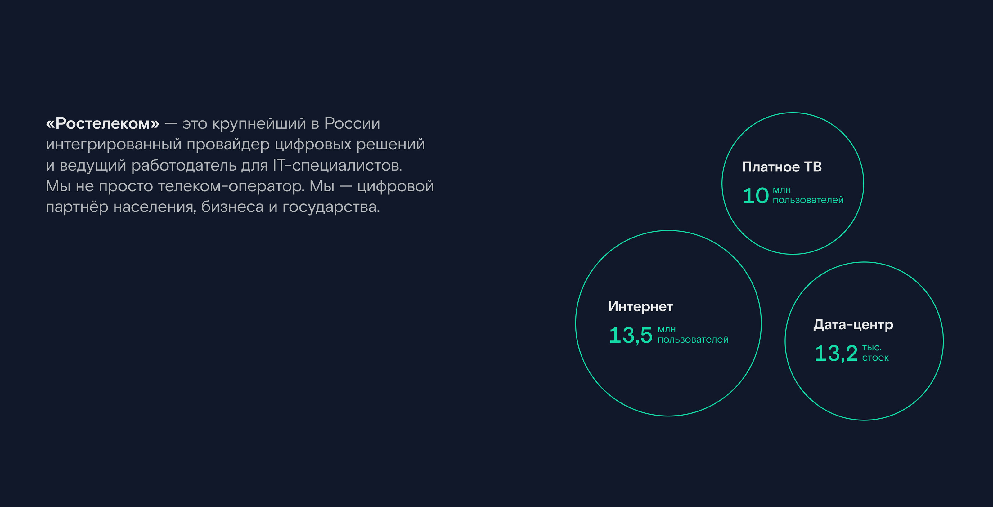 Онлайн-магазин Ростелеком/Online store Rostelecom — Изображение №2 — Интерфейсы, Брендинг на Dprofile