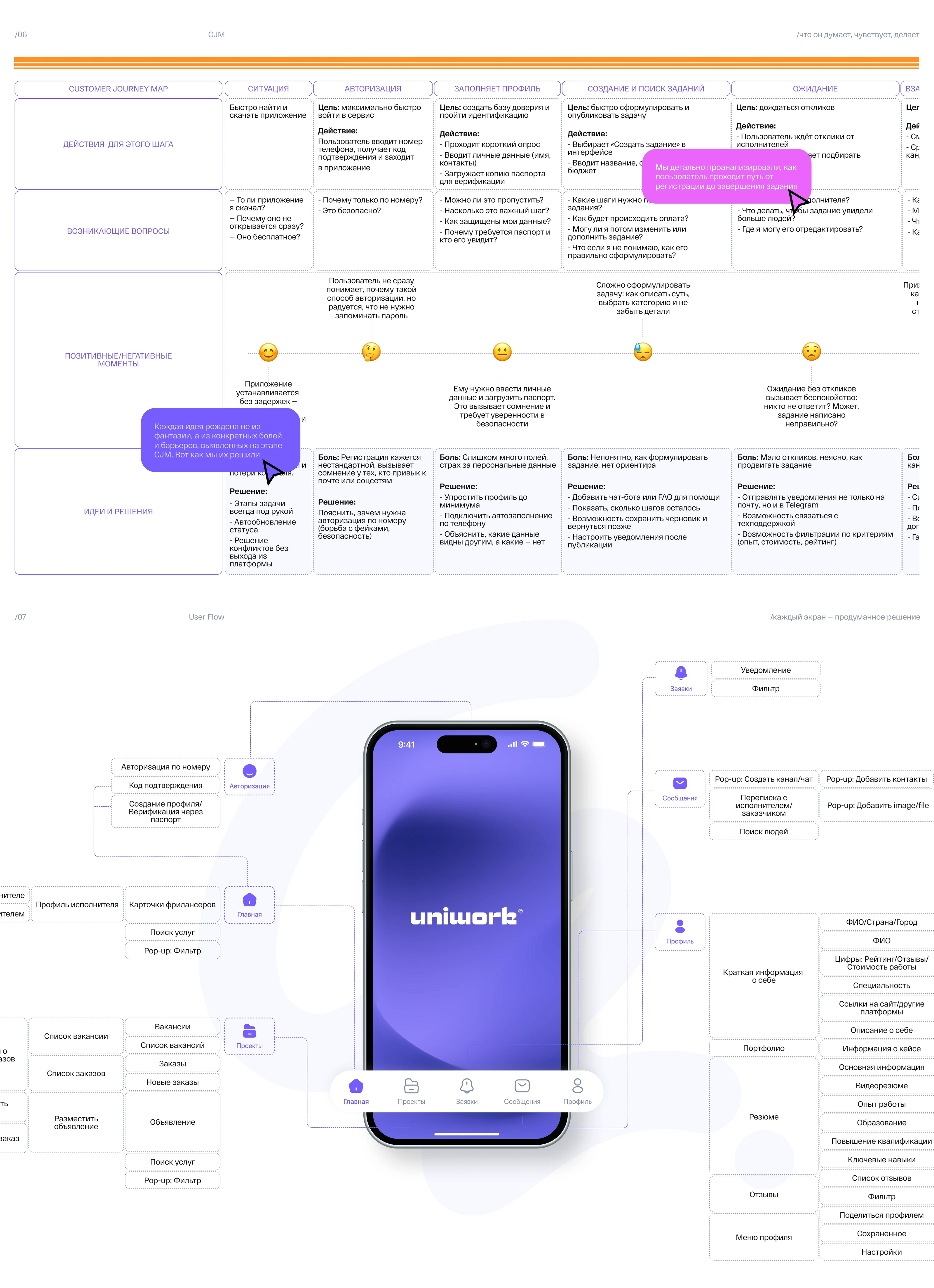 UniWork | Mobile App — Изображение №3 — Интерфейсы на Dprofile