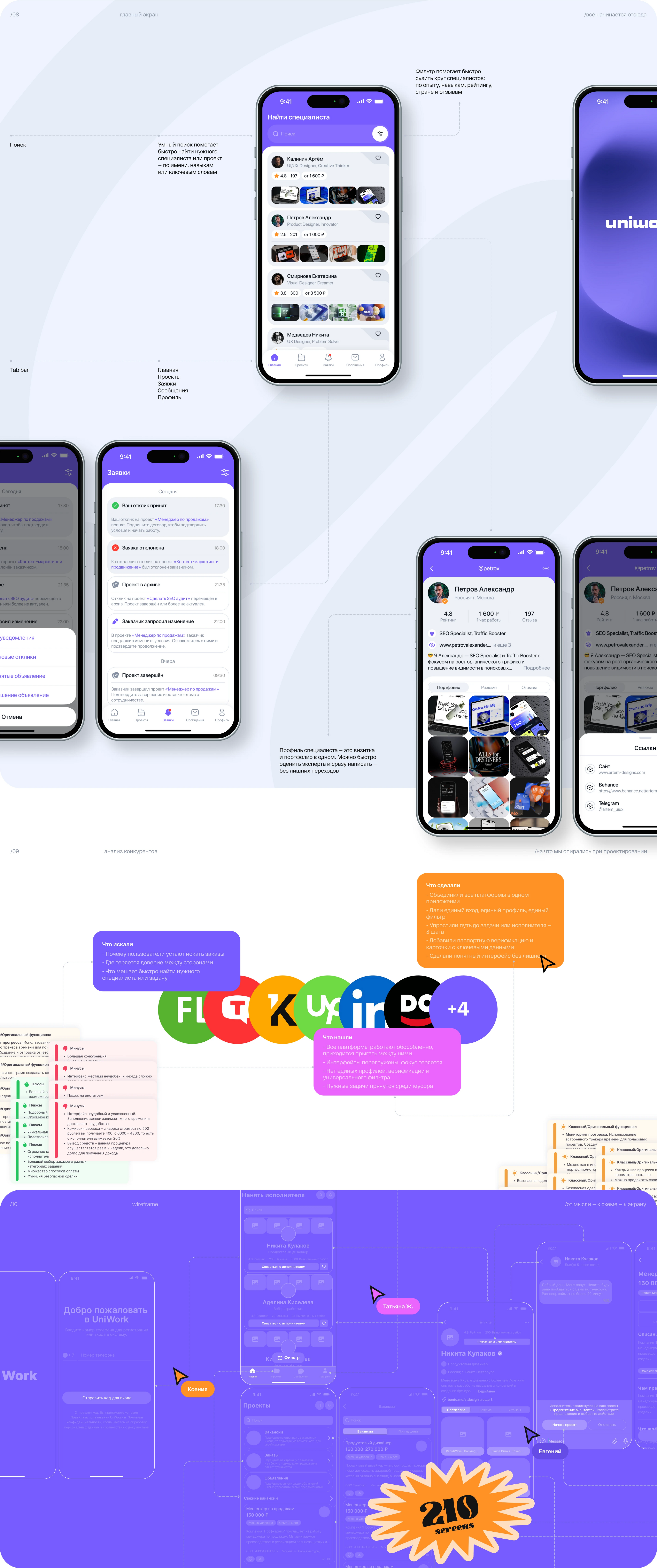 UniWork | Mobile App — Изображение №4 — Интерфейсы на Dprofile