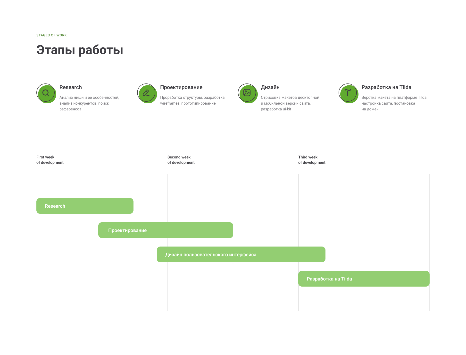 LTK Stroy. Development of landing pages — Изображение №4 — Интерфейсы, Брендинг на Dprofile