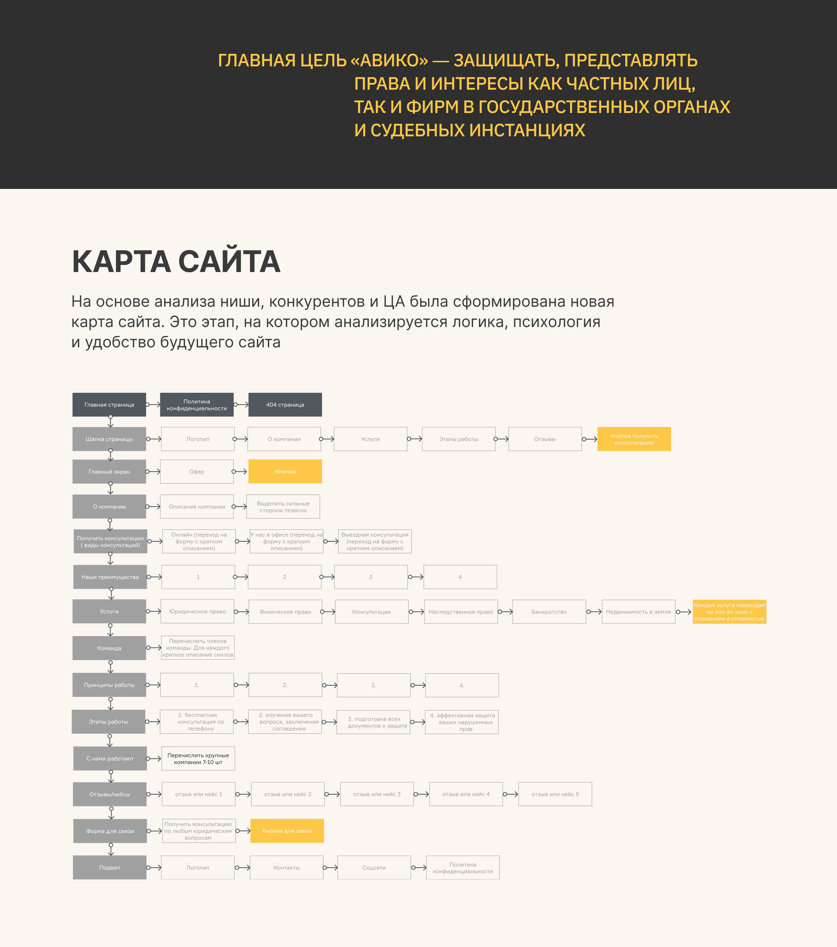 Сайт для юридической компании — Изображение №3 — Интерфейсы на Dprofile
