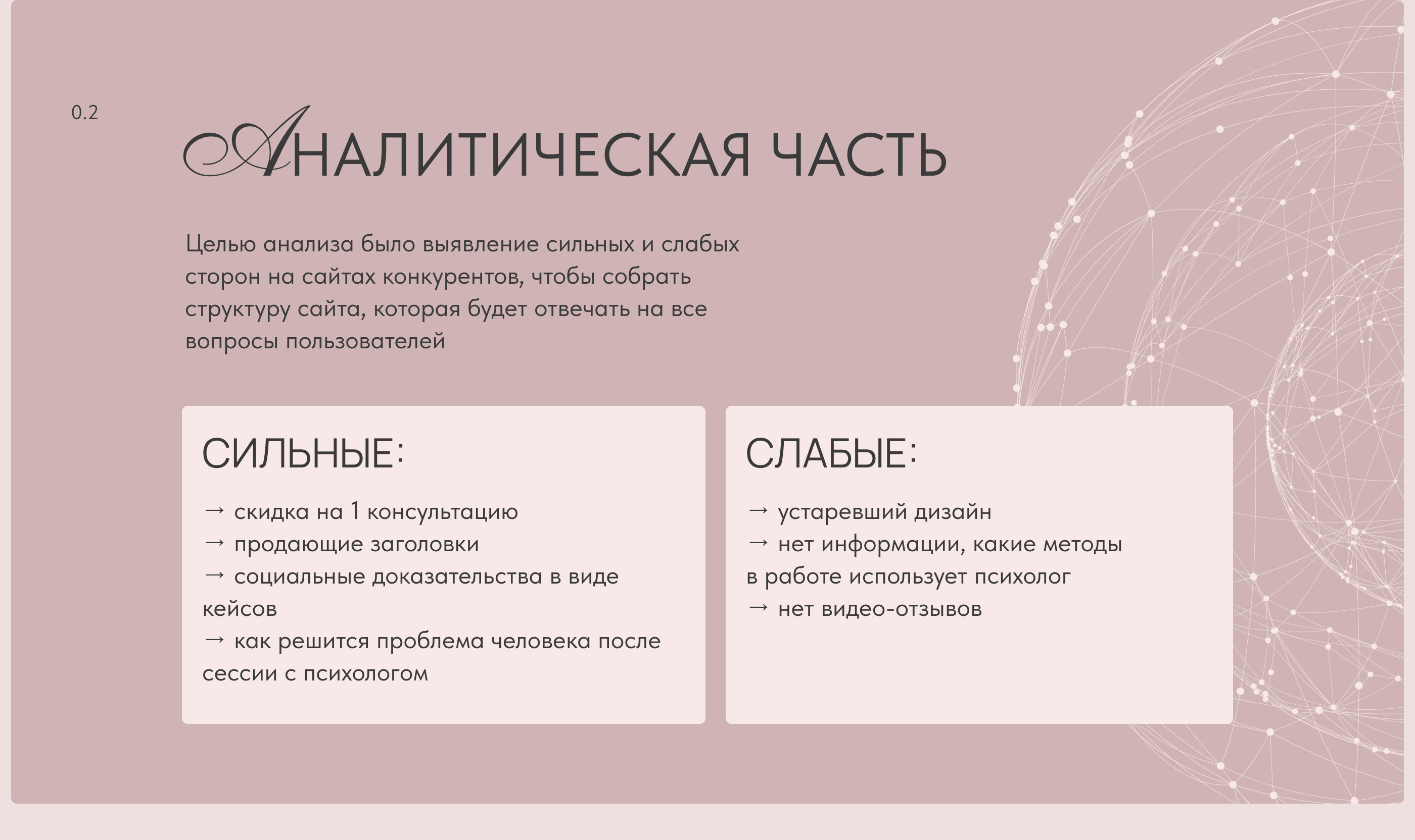 Многостраничный сайт для психолога — Изображение №3 — Интерфейсы, Брендинг на Dprofile