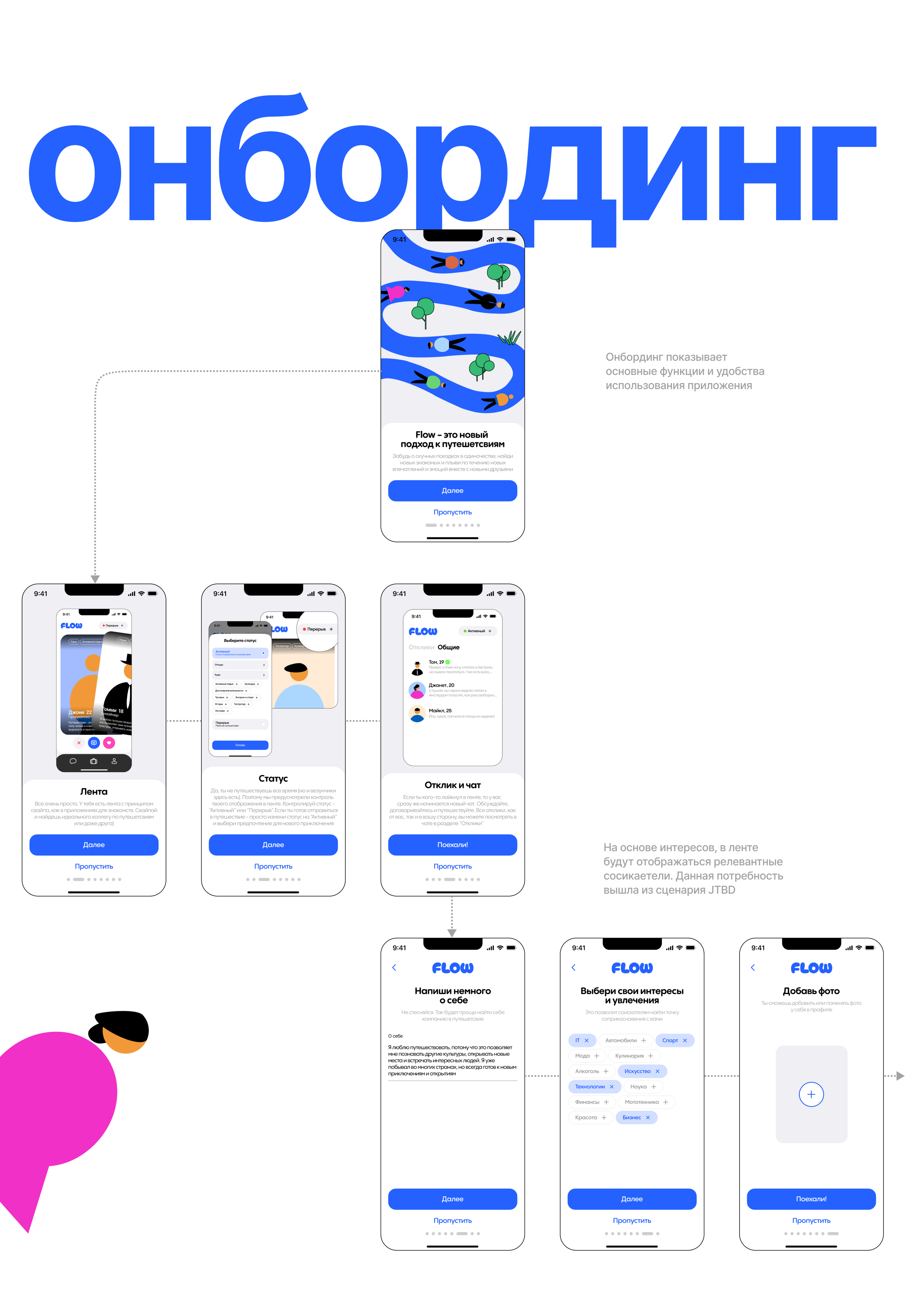 Joint travel app - Flow — Изображение №7 — Интерфейсы, Иллюстрация на Dprofile