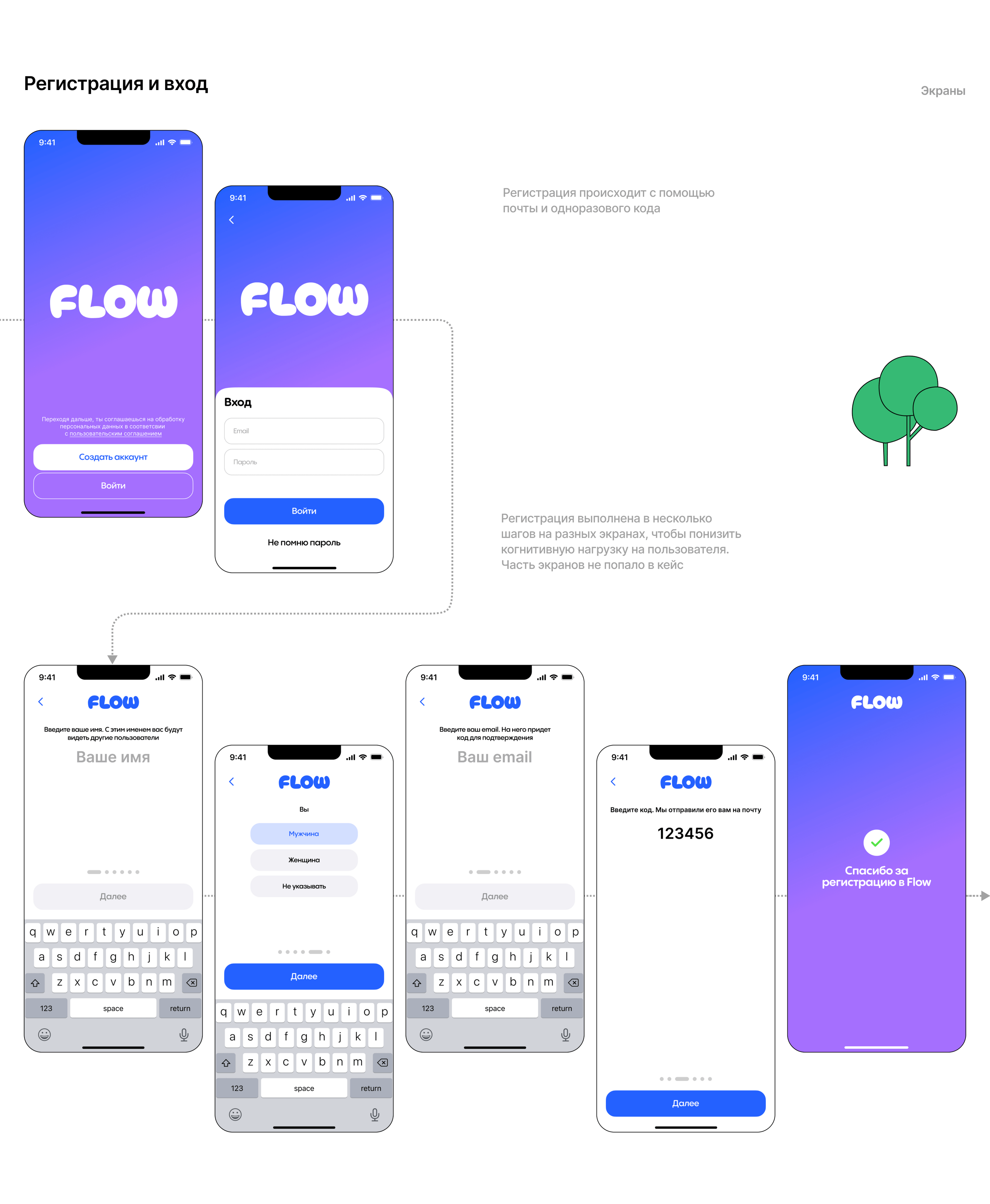 Joint travel app - Flow — Изображение №4 — Интерфейсы, Иллюстрация на Dprofile
